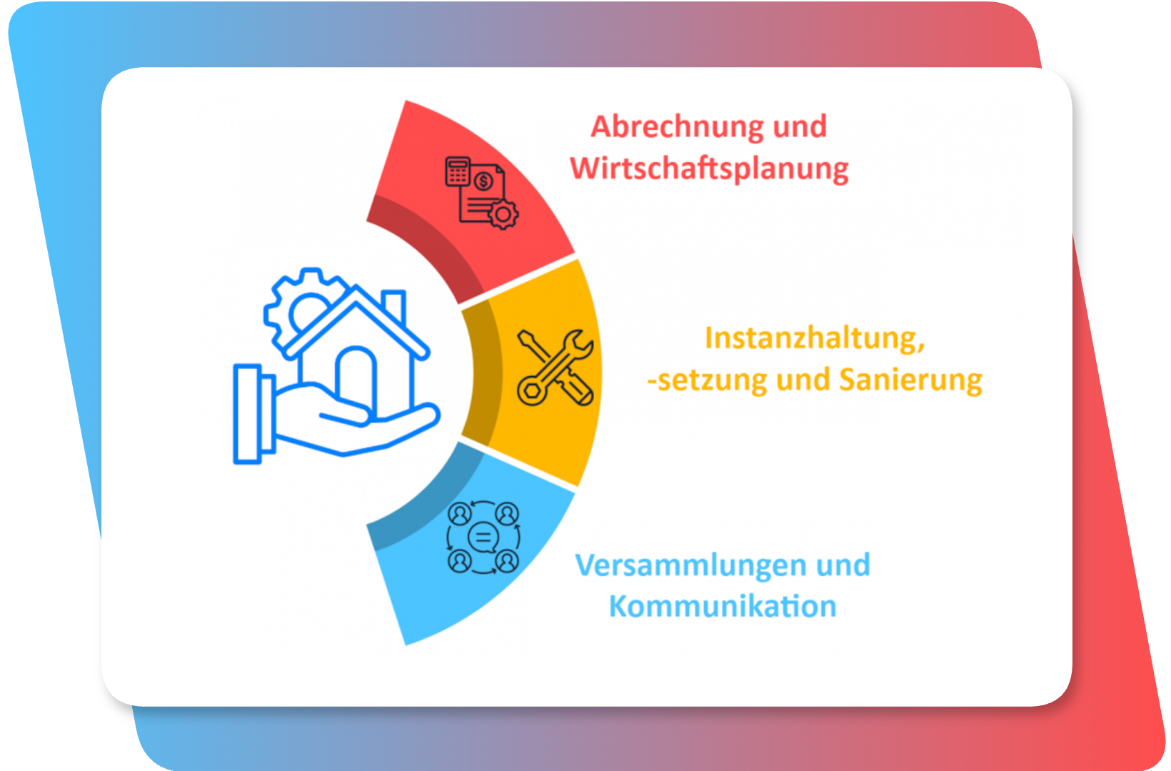 Aufgaben der WEG-Verwaltung